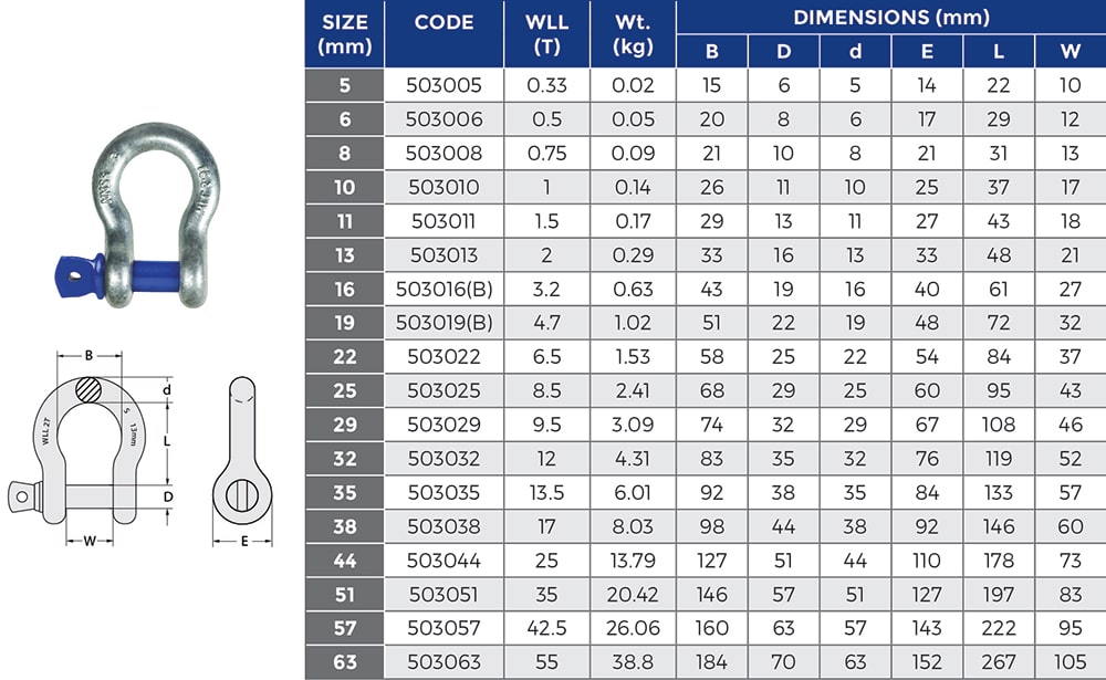 Grade S Screw Pin Dee Shackle specifications chart, with WLL, Weight, size and dimensions
